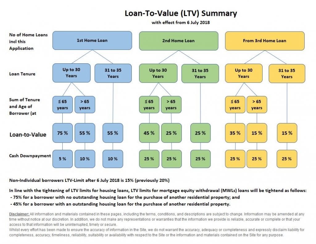 what-is-loan-to-value-ltv-ratio